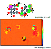 Graphical abstract: MIA-plot: a graphical tool for viewing descriptor contributions in MIA-QSAR