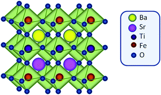 Graphical abstract: Environmentally friendly BaxSr2−xTiFeO6 double perovskite with enhanced thermopower for high temperature thermoelectric power generation