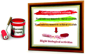 Graphical abstract: Chiral and achiral copper(ii) complexes: structure, bonding and biological activities