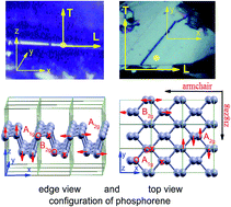 Graphical abstract: Polarized Raman spectra of phosphorene in edge and top view measuring configurations