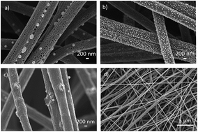 Graphical abstract: Electrospun Pd-doped mesoporous carbon nano fibres as catalysts for rechargeable Li–O2 batteries
