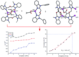 Graphical abstract: Mono-, bi- and multi-nuclear silver complexes constructed from bis(benzimidazole)-2-oxapropane ligands and methacrylate: syntheses, crystal structures, DNA-binding properties and antioxidant activities