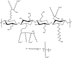 Graphical abstract: The equilibrium and dynamic surface tension of polymeric surfactants based on epoxidized soybean oil grafted hydroxyethyl cellulose