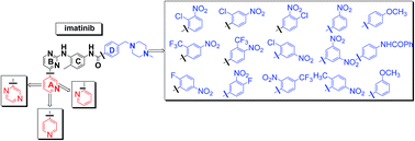 Graphical abstract: An optimized approach in the synthesis of imatinib intermediates and analogues