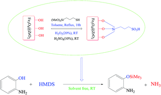 Graphical abstract: Nanomagnetic zirconia-based sulfonic acid (Fe3O4@ZrO2-Pr-SO3H): a new, efficient and recyclable solid acid catalyst for the protection of alcohols via HMDS under solvent free conditions