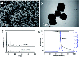 Graphical abstract: Facile synthesis of MOF-derived ultrafine Co nanocrystals embedded in a nitrogen-doped carbon matrix for the hydrogen evolution reaction