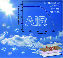 Graphical abstract: Improvement of stability of ZnO/CH3NH3PbI3 bilayer by aging step for preparing high-performance perovskite solar cells under ambient conditions