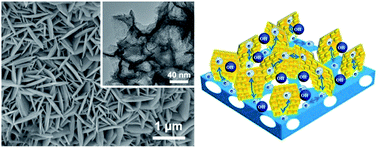 Graphical abstract: Interconnected CuS nanowalls with rough surfaces grown on nickel foam as high-performance electrodes for supercapacitors