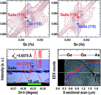 Graphical abstract: High-resolution X-ray diffraction and micro-Raman scattering studies of Ge(:Ga) thin films grown on GaAs (001) substrates by MOCVD