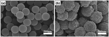 Graphical abstract: Facile fabrication of core/shell structured SiO2/polypyrrole nanoparticles with surface modification and their electrorheology