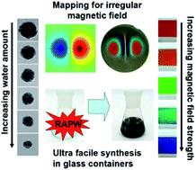 Graphical abstract: Autoclave-free facile approach to the synthesis of highly tunable nanocrystal clusters for magnetic responsive photonic crystals