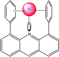 Graphical abstract: Cation–π interaction in cofacial molecular dyads: a DFT and TDDFT study