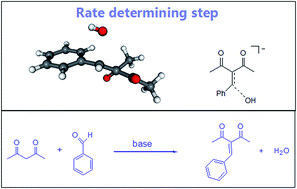 Graphical abstract: Mechanism and free energy profile of base-catalyzed Knoevenagel condensation reaction