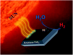 Graphical abstract: Photocatalytic properties of Pd/TiO2 nanosheets for hydrogen evolution from water splitting