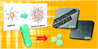 Graphical abstract: Hierarchical hybrid nanostructures: controlled assembly of polymer-encapsulated gold nanoparticles via a Rayleigh-instability-driven transformation under cylindrical confinement