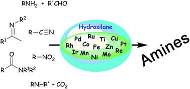 Graphical abstract: Amine synthesis via transition metal homogeneous catalysed hydrosilylation