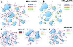 Graphical abstract: Resistive hysteresis in flexible nanocomposites and colloidal suspensions: interfacial coupling mechanism unveiled