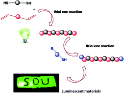 Graphical abstract: A new approach for the synthesis of sulfur-bridged polysiloxanes via thiol–ene “click” reaction and their post-functionalization to obtain luminescent materials