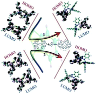 Graphical abstract: New exploration towards dinuclear iridium(ii) complexes materials under chlorine-bridged precursor