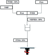 Graphical abstract: New organic–inorganic hybrid material based on a poly(amic acid) oligomer: a promising opportunity to obtain microfluidic devices by a photolithographic process