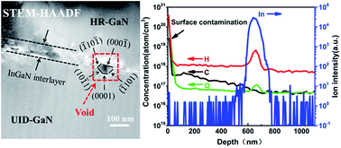 Graphical abstract: Unintentionally doped high resistivity GaN layers with an InGaN interlayer grown by MOCVD