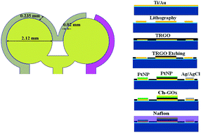 Graphical abstract: Novel enzymatic glucose biosensor based on distributed electrodes covered with a solvothermal synthesized graphene material and platinum nanoparticles