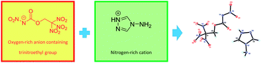 Graphical abstract: Oxygen-rich anion based energetic salts with high detonation performances