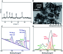 Graphical abstract: Pyrite nanoparticles: an Earth-abundant mineral catalyst for activation of molecular hydrogen and hydrogenation of nitroaromatics
