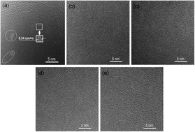 Graphical abstract: Monitoring the nanostructure of a hydrogenated fullerene-like film by pulse bias duty cycle