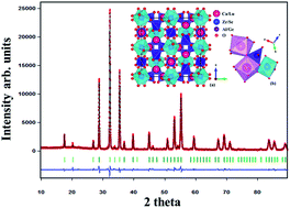 Graphical abstract: Synthesis, structure and luminescent properties of a new blue-green-emitting garnet phosphor Ca2LuScZrAl2GeO12:Ce3+
