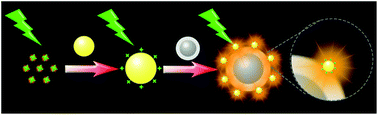 Graphical abstract: Lighting up the gold nanoparticles quenched fluorescence by silver nanoparticles: a separation distance study