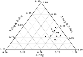 Graphical abstract: Distribution, source apportionment and ecological risk assessment of polycyclic aromatic hydrocarbons in the surface sediments of coal mining subsidence waters