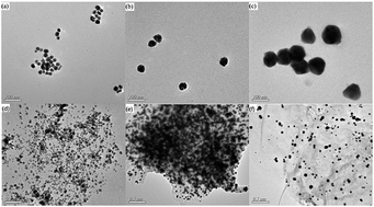 Graphical abstract: Controllable synthesis of graphene oxide–silver (gold) nanocomposites and their size-dependencies