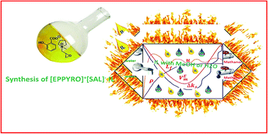 Graphical abstract: Synthesis and characterization of 2′,3′-epoxy propyl-N-methyl-2-oxopyrrolidinium salicylate ionic liquid and study of its interaction with water or methanol