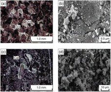 Graphical abstract: Influence of natural water composition on reactivity of quicklime derived from Ca-rich and Mg-rich limestone: implications for sustainability of lime manufacturing through geochemical modeling