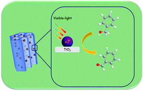 Graphical abstract: Gold nanoparticle-modified TiO2/SBA-15 nanocomposites as active plasmonic photocatalysts for the selective oxidation of aromatic alcohols