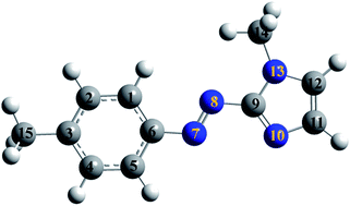 Graphical abstract: Non-adiabatic dynamics simulation exploration of the wavelength-dependent photoinduced relaxation mechanism of trans-N-1-methyl-2-(tolylazo) imidazole in the gas phase