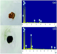 Graphical abstract: Removal of Cu2+ from wastewater by modified xanthan gum (XG) with ethylenediamine (EDA)