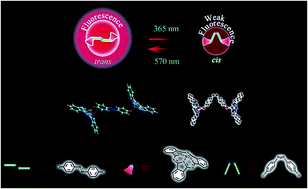 Graphical abstract: Photoisomerization and optical properties of a subphthalocyanine–azobenzene–subphthalocyanine triad