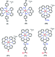Graphical abstract: Gold nanocomposite assemblies using functionalized Ru(ii)-polypyridyl complexes