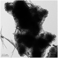 Graphical abstract: Preparation of 3D pompon-like titanate nanotube microspheres and their adsorption properties on cationic dyes
