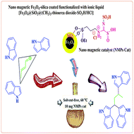 Graphical abstract: Synthesis of the first magnetic nanoparticles with a thiourea dioxide-based sulfonic acid tag: application in the one-pot synthesis of 1,1,3-tri(1H-indol-3-yl) alkanes under mild and green conditions
