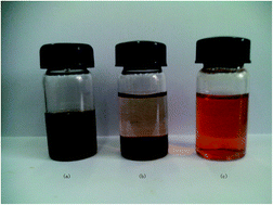 Graphical abstract: Preparation of a self-developed chrome-free colored coating based on a titanium conversion coating on 6063 Al alloy