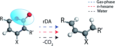 Graphical abstract: On the mechanism of retro-Diels–Alder reaction of partially saturated 2-pyrones to produce biorenewable chemicals