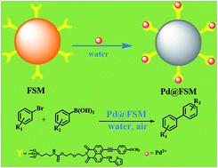Graphical abstract: A reusable heterogeneous catalyst without leaking palladium for highly-efficient Suzuki–Miyaura reaction in pure water under air