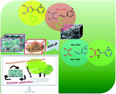 Graphical abstract: A waste to wealth approach through utilization of nano-ceramic tile waste as an accessible and inexpensive solid support to produce a heterogeneous solid acid nanocatalyst: to kill three birds with one stone