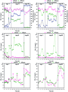 Graphical abstract: The effects of denitrification with sludge alkaline fermentation liquid and thermal hydrolysis liquid as carbon sources