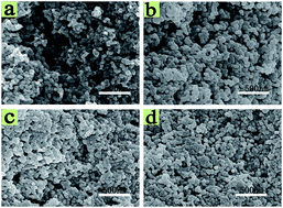 Graphical abstract: CuS quantum dot modified carbon aerogel as an immobilizer for lithium polysulfides for high-performance lithium–sulfur batteries