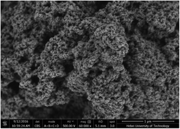 Graphical abstract: Magnetic combined cross-linked enzyme aggregates of horseradish peroxidase and glucose oxidase: an efficient biocatalyst for dye decolourization