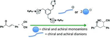 Graphical abstract: Functionalised diimidazolium salts: the anion effect on the catalytic ability